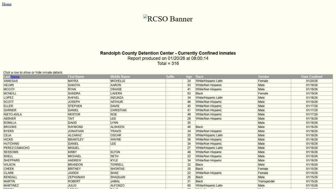 Randolph County Sheriff's Office - Confined Inmates by Date